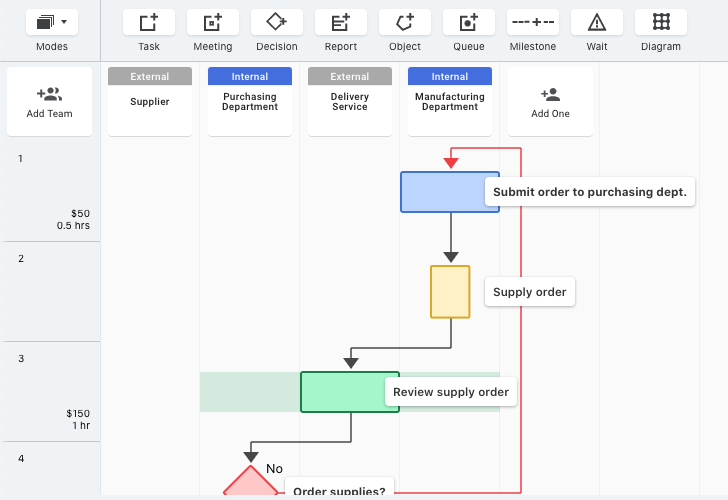 Team Flow Chart